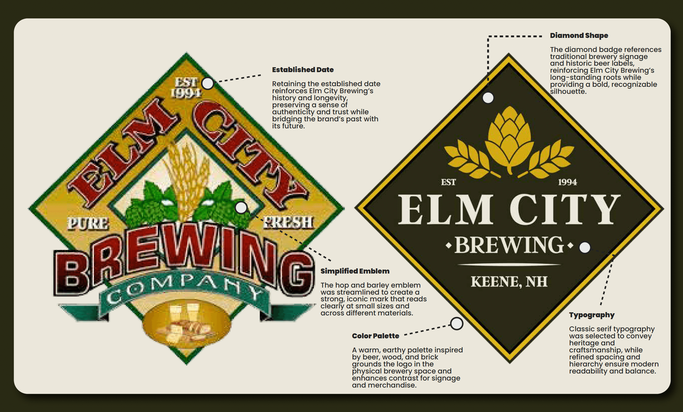 Elm City Brewing — Logo Progression & Design Rationale | Logo design by Black Rabbit Creative