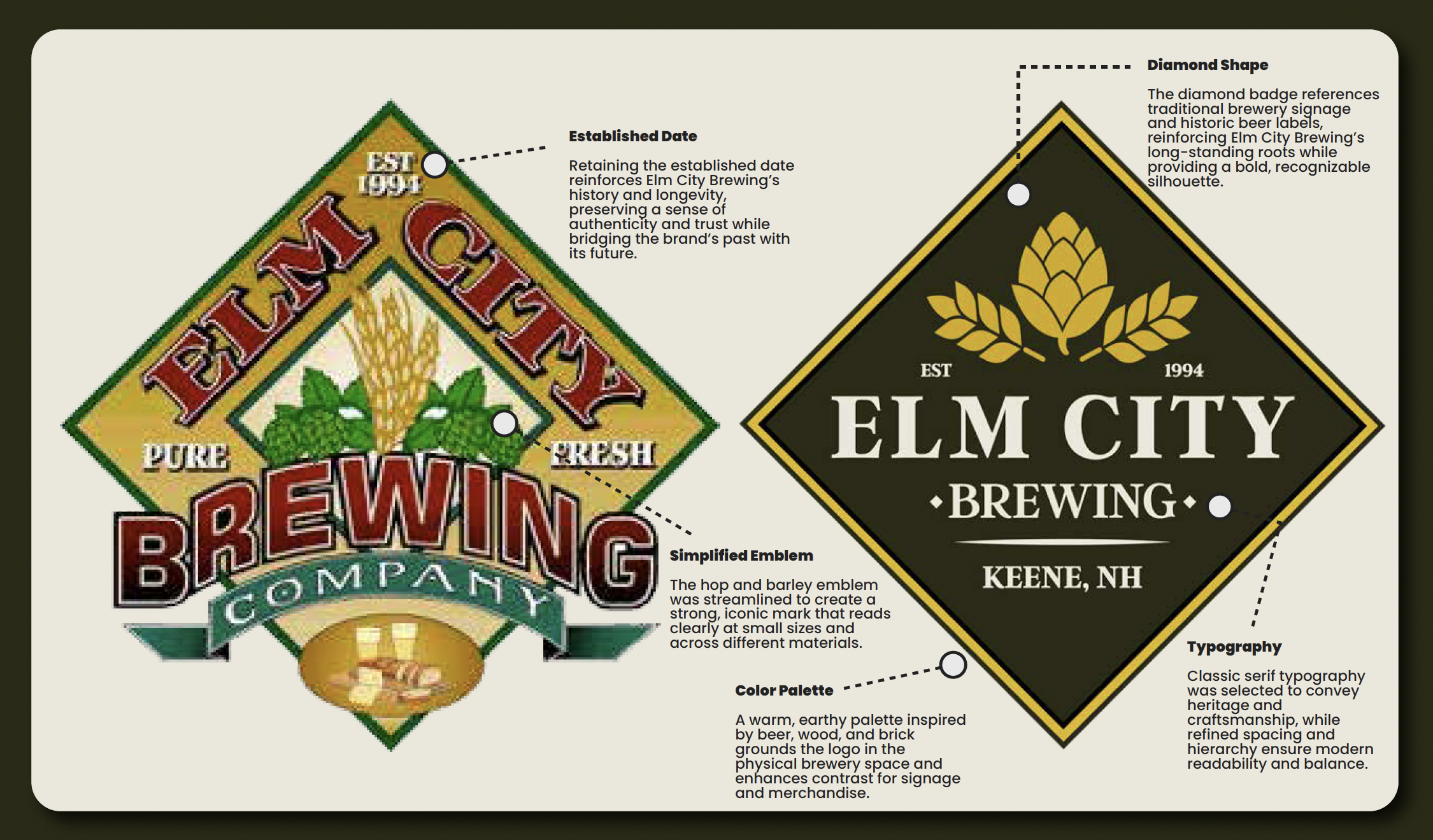 Logo evolution — original vs simplified Elm City Brewing identity | Redesigned by Black Rabbit Creative, Portsmouth NH, New Hampshire, New England